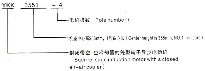 YKK系列(H355-1000)高压YRKK5003-4三相异步电机西安泰富西玛电机型号说明